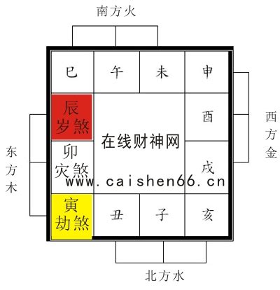 2023年三煞方位|2023年三煞和太岁在哪个方位，分别在哪个方向